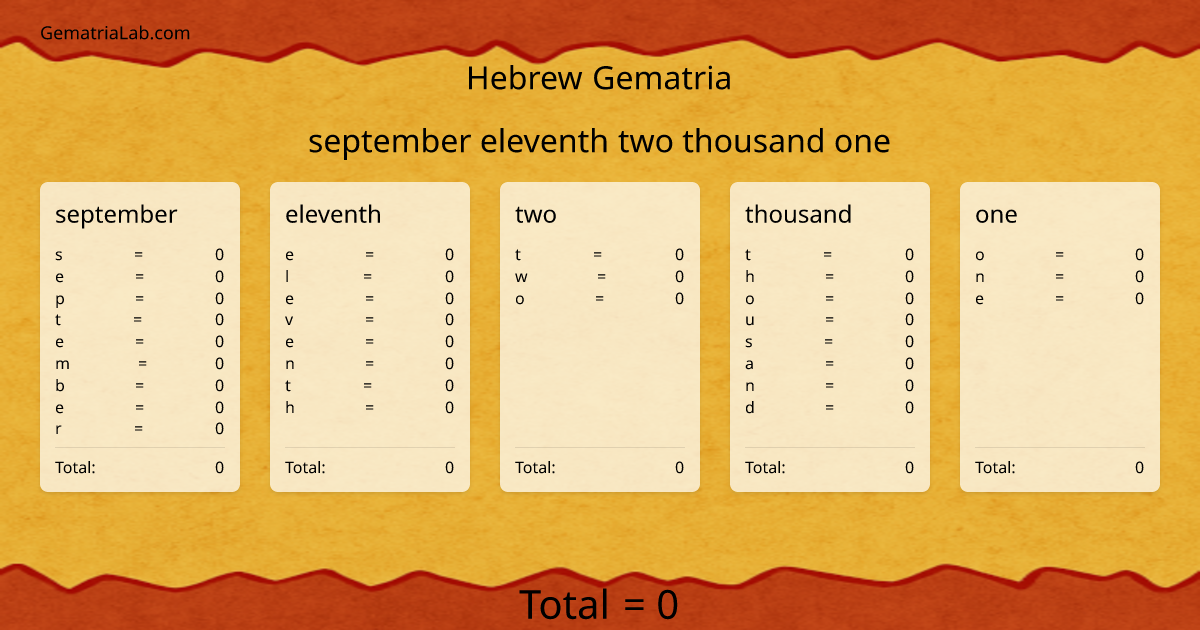 september eleventh two thousand one in hebrew Gematria